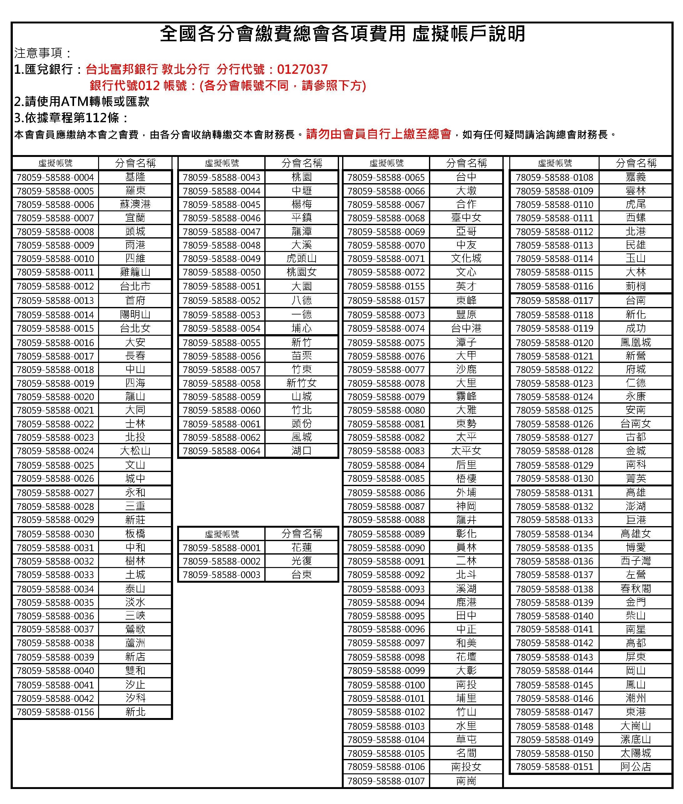 全國各分會繳費總會各項費用說明-虛擬帳戶-2026.jpg