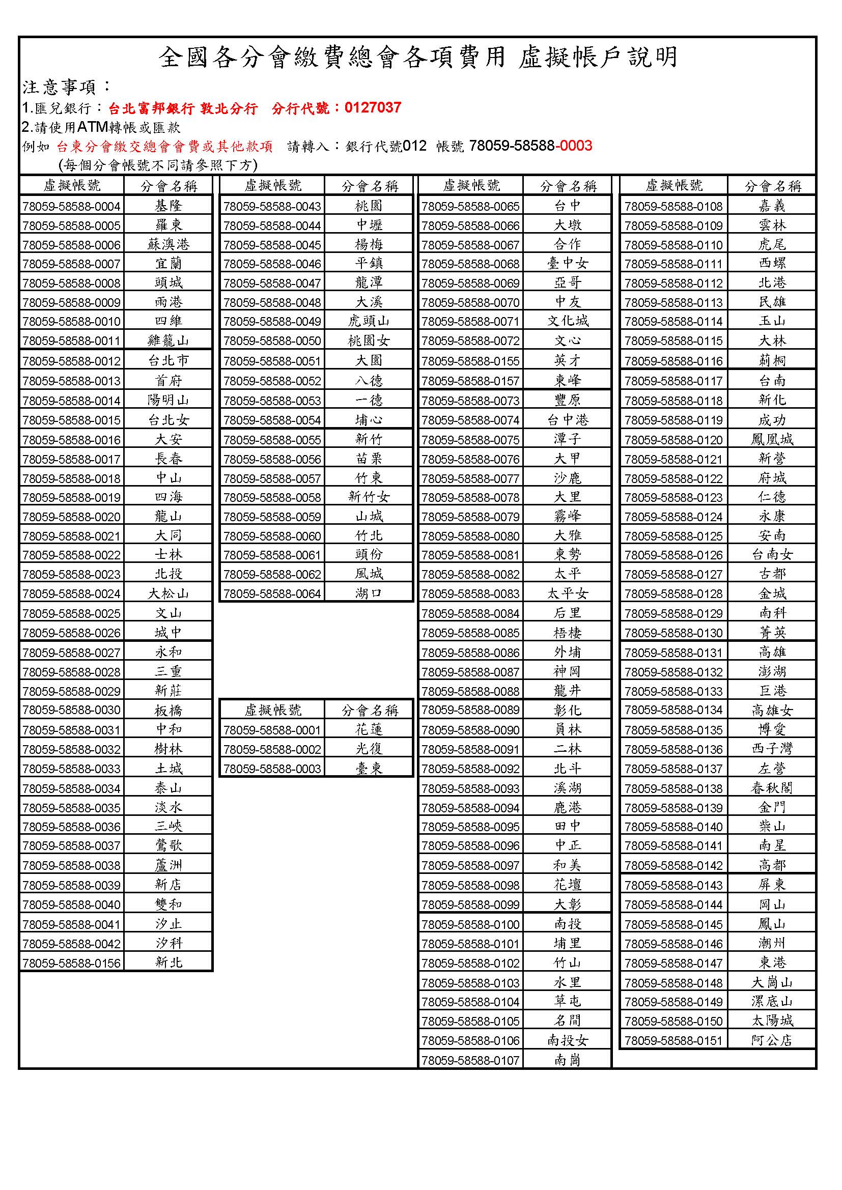 全國各分會繳費總會各項費用說明-虛擬帳戶-2026.jpg